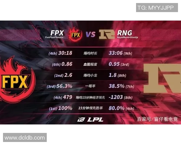 南京篮球队节奏表现分析及其对比赛胜负的影响探讨 南京篮球队节奏表现分析及其对比赛胜负的影响探讨