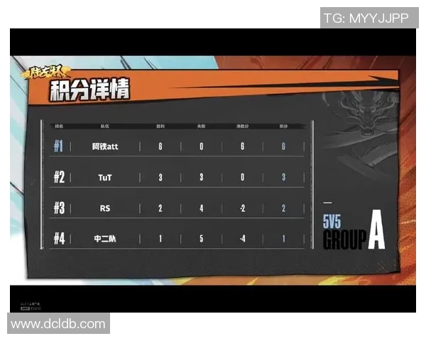 杭州足球队以84分领跑欧锦赛积分榜展现强劲实力