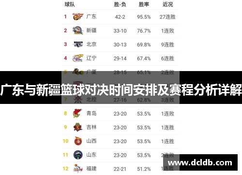 广东与新疆篮球对决时间安排及赛程分析详解